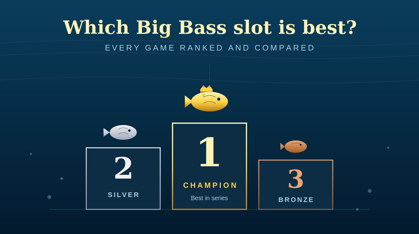 Which Big Bass Slot Is Best? Every Game Ranked and Compared